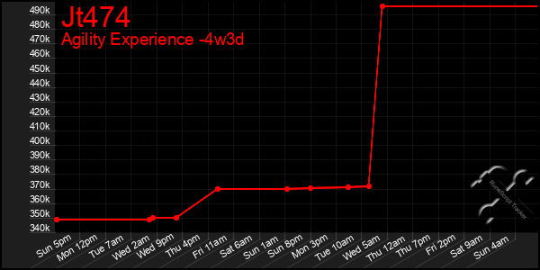 Last 31 Days Graph of Jt474