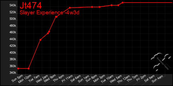 Last 31 Days Graph of Jt474