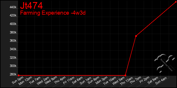 Last 31 Days Graph of Jt474