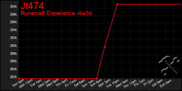 Last 31 Days Graph of Jt474