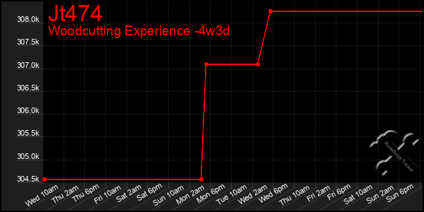 Last 31 Days Graph of Jt474