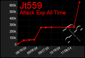 Total Graph of Jt559