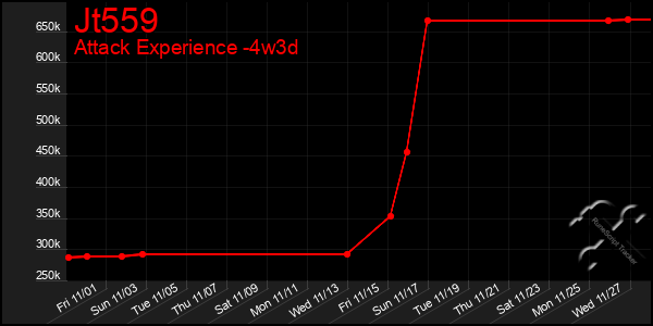 Last 31 Days Graph of Jt559