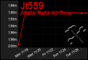 Total Graph of Jt559