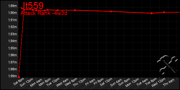 Last 31 Days Graph of Jt559