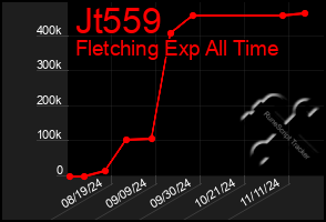 Total Graph of Jt559