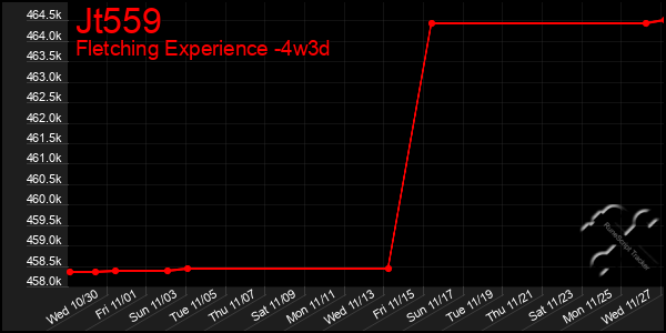 Last 31 Days Graph of Jt559