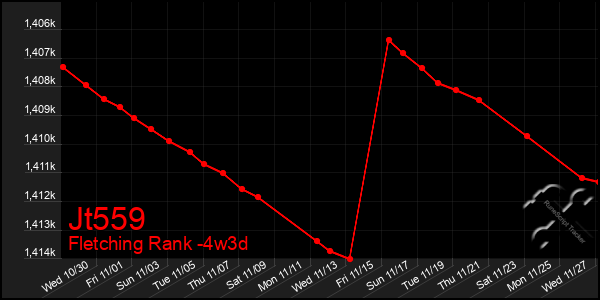 Last 31 Days Graph of Jt559