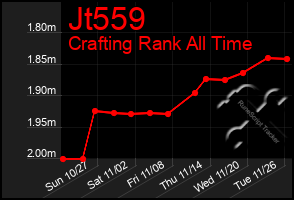 Total Graph of Jt559