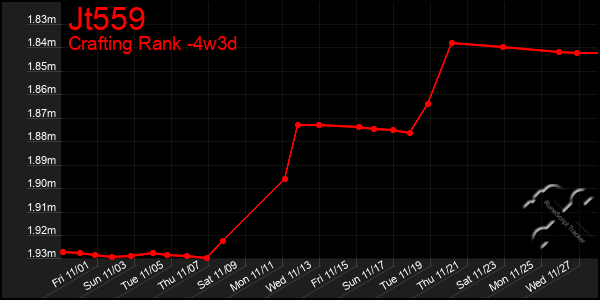 Last 31 Days Graph of Jt559