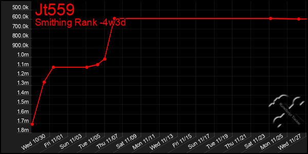 Last 31 Days Graph of Jt559