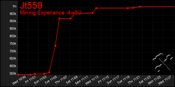 Last 31 Days Graph of Jt559