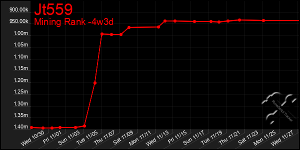 Last 31 Days Graph of Jt559