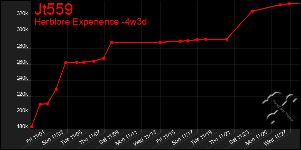 Last 31 Days Graph of Jt559