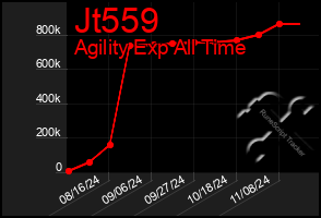 Total Graph of Jt559