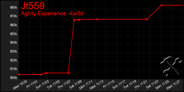 Last 31 Days Graph of Jt559