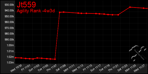 Last 31 Days Graph of Jt559