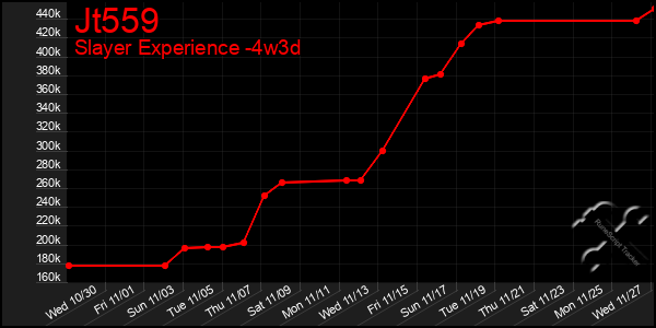 Last 31 Days Graph of Jt559