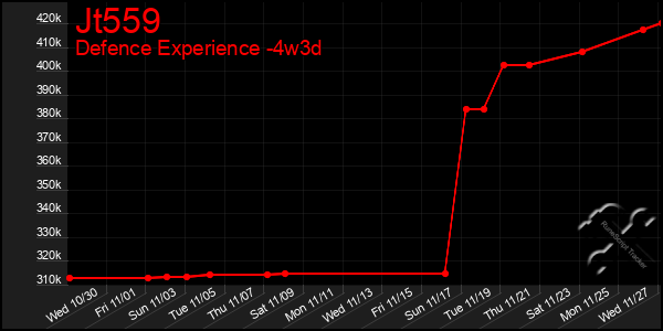 Last 31 Days Graph of Jt559