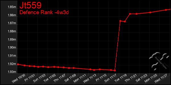 Last 31 Days Graph of Jt559