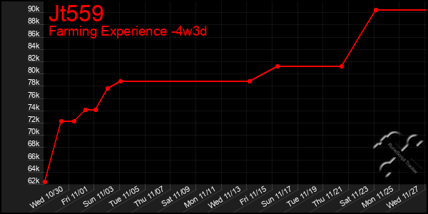 Last 31 Days Graph of Jt559