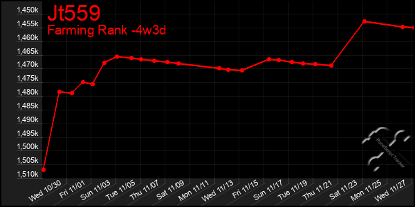 Last 31 Days Graph of Jt559