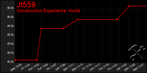 Last 31 Days Graph of Jt559