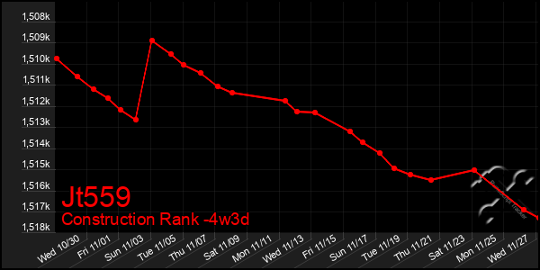 Last 31 Days Graph of Jt559