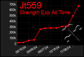 Total Graph of Jt559