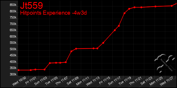 Last 31 Days Graph of Jt559