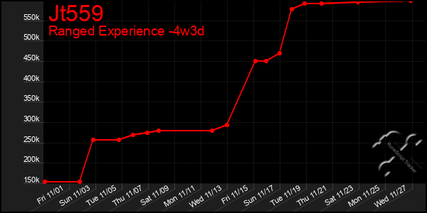 Last 31 Days Graph of Jt559