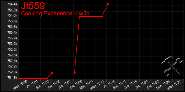 Last 31 Days Graph of Jt559