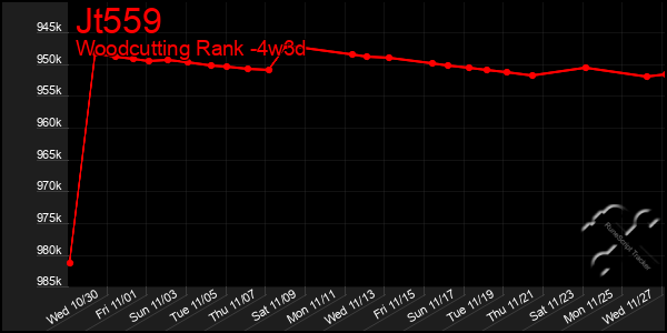 Last 31 Days Graph of Jt559