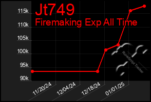 Total Graph of Jt749