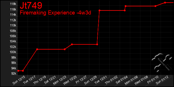 Last 31 Days Graph of Jt749