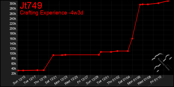 Last 31 Days Graph of Jt749