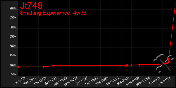 Last 31 Days Graph of Jt749