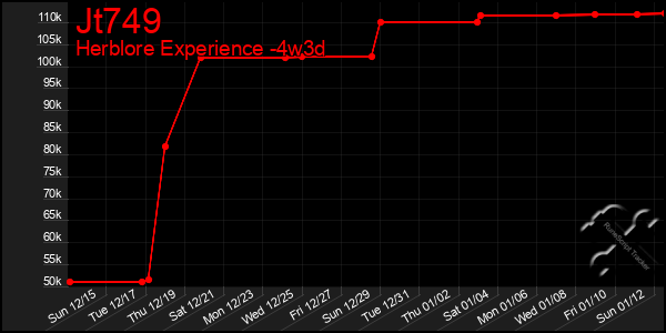 Last 31 Days Graph of Jt749