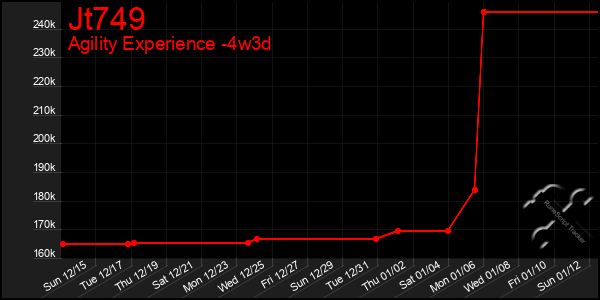 Last 31 Days Graph of Jt749