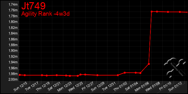 Last 31 Days Graph of Jt749