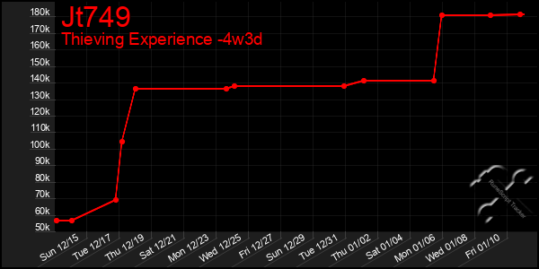 Last 31 Days Graph of Jt749