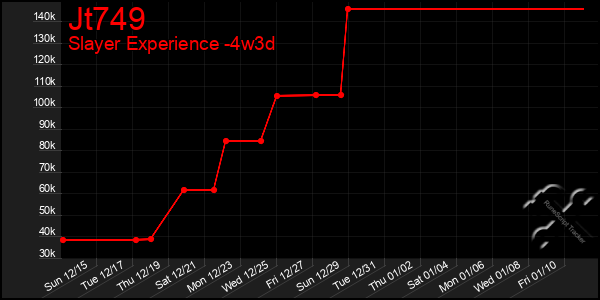 Last 31 Days Graph of Jt749