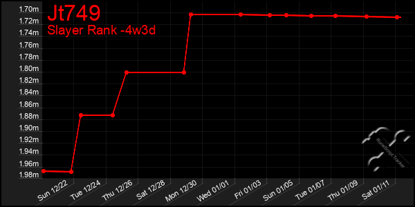 Last 31 Days Graph of Jt749