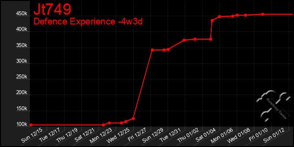 Last 31 Days Graph of Jt749