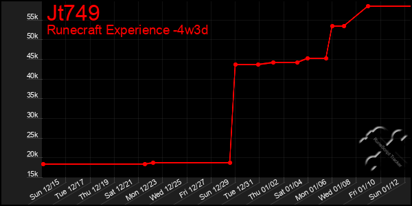 Last 31 Days Graph of Jt749