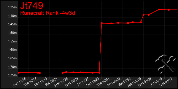 Last 31 Days Graph of Jt749