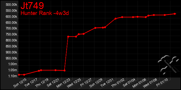 Last 31 Days Graph of Jt749