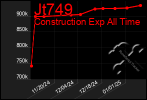 Total Graph of Jt749