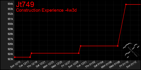 Last 31 Days Graph of Jt749