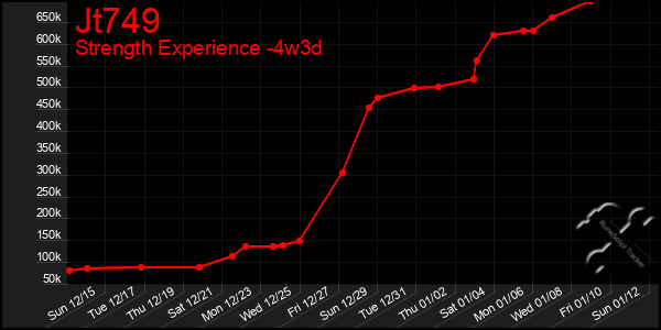 Last 31 Days Graph of Jt749